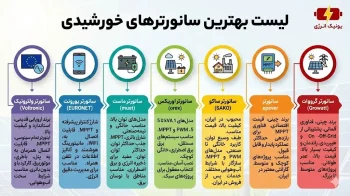 معرفی بهترین سانورتر خورشیدی بازار (برندها و مدل‌ها)