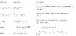 اقدامات حمایتی کسب وکارها؛از تمدید مجوزها تا تسهیلات گمرک و مالیاتی