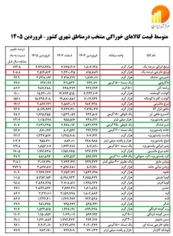 جزئیاتی از تورم کالاهای اساسی در فروردین – ایمیدکو