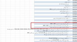۳۷۰ قلم کالای جدید مشمول واردات بدون انتقال ارز شد – ایمیدکو