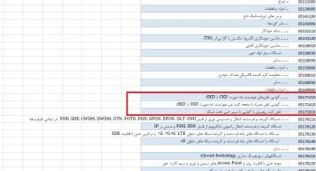 ۳۷۰ قلم کالای جدید مشمول واردات بدون انتقال ارز شد – ایمیدکو