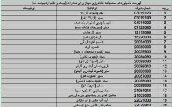صادرات ۲۰ محصول کشاورزی آزاد شد – ایمیدکو