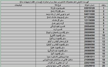 صادرات ۲۰ محصول کشاورزی آزاد شد – ایمیدکو