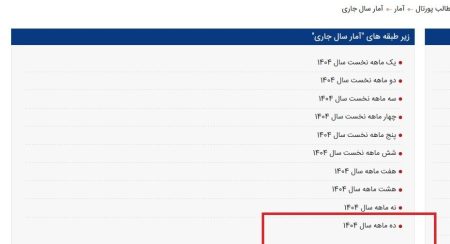 انتشار آمارهای تجارت خارجی متوقف شده است؟ – ایمیدکو