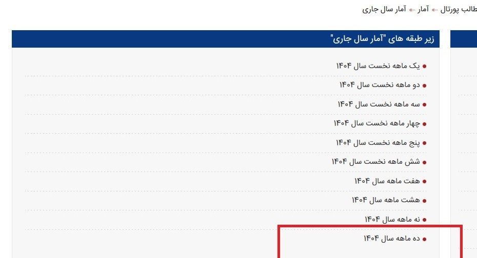 انتشار آمارهای تجارت خارجی متوقف شده است؟ – ایمیدکو