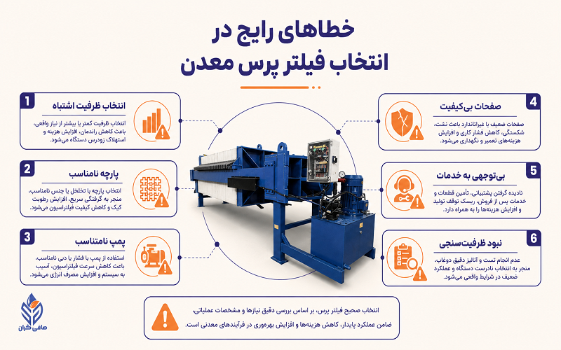 خطا های رایج در انتخاب فیلتر پرس معدن