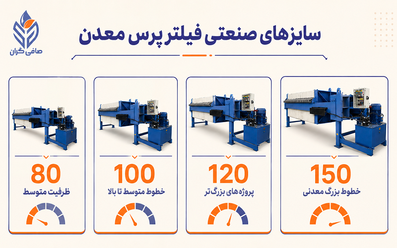 سایز های فیلتر پرس هیدرولیک صنعتی برای کار در معدن