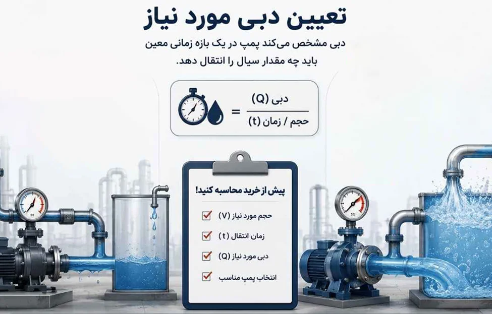 تعیین دبی پمپ دنده ای