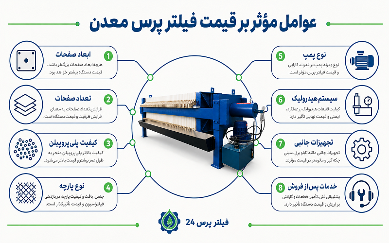 عوامل تاثیر گذار در قیمت فیلتر پرس