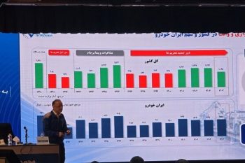 ایران‌خودرو پس از ۸ سال زیان‌دہی در سال ۱۴۰۴ به سوددهی می‌رسد