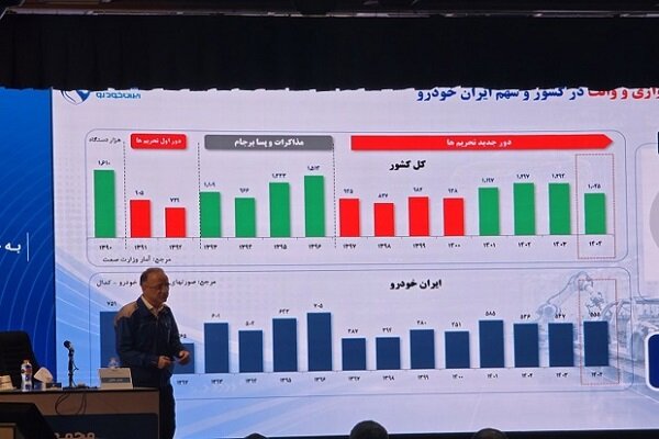 ایران‌خودرو پس از ۸ سال زیان‌دہی در سال ۱۴۰۴ به سوددهی می‌رسد