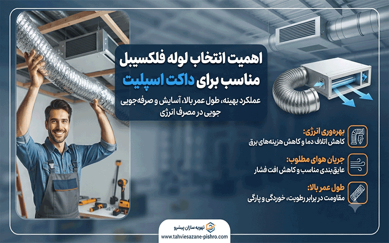 راهنمای انتخاب بهترین لوله فلکسیبل برای داکت اسپلیت