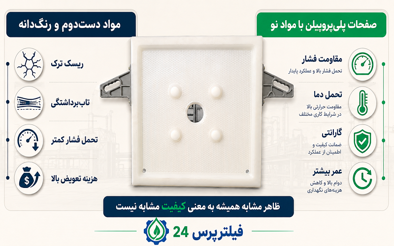 صفحه فیلتر پرس پ پ برای فیلترپرس معدن