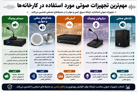 مهم‌ ترین تجهیزات صوتی مورد استفاده در کارخانه‌ ها