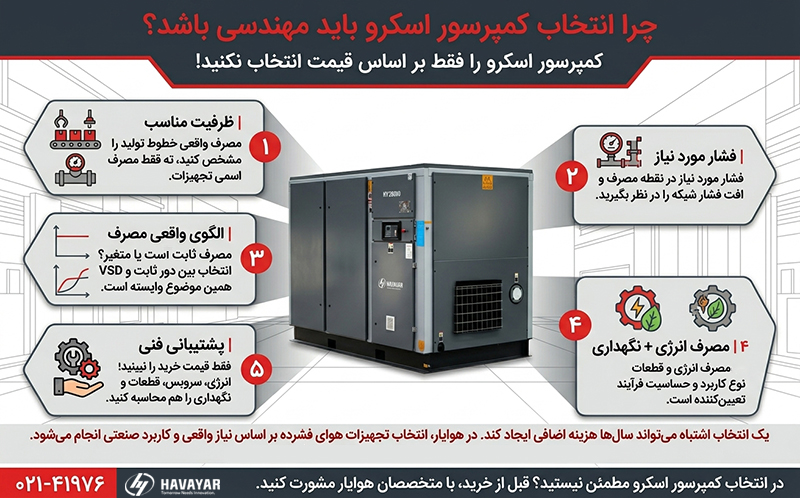 سیستم کمپرسور اسکرو صنعتی هوایار