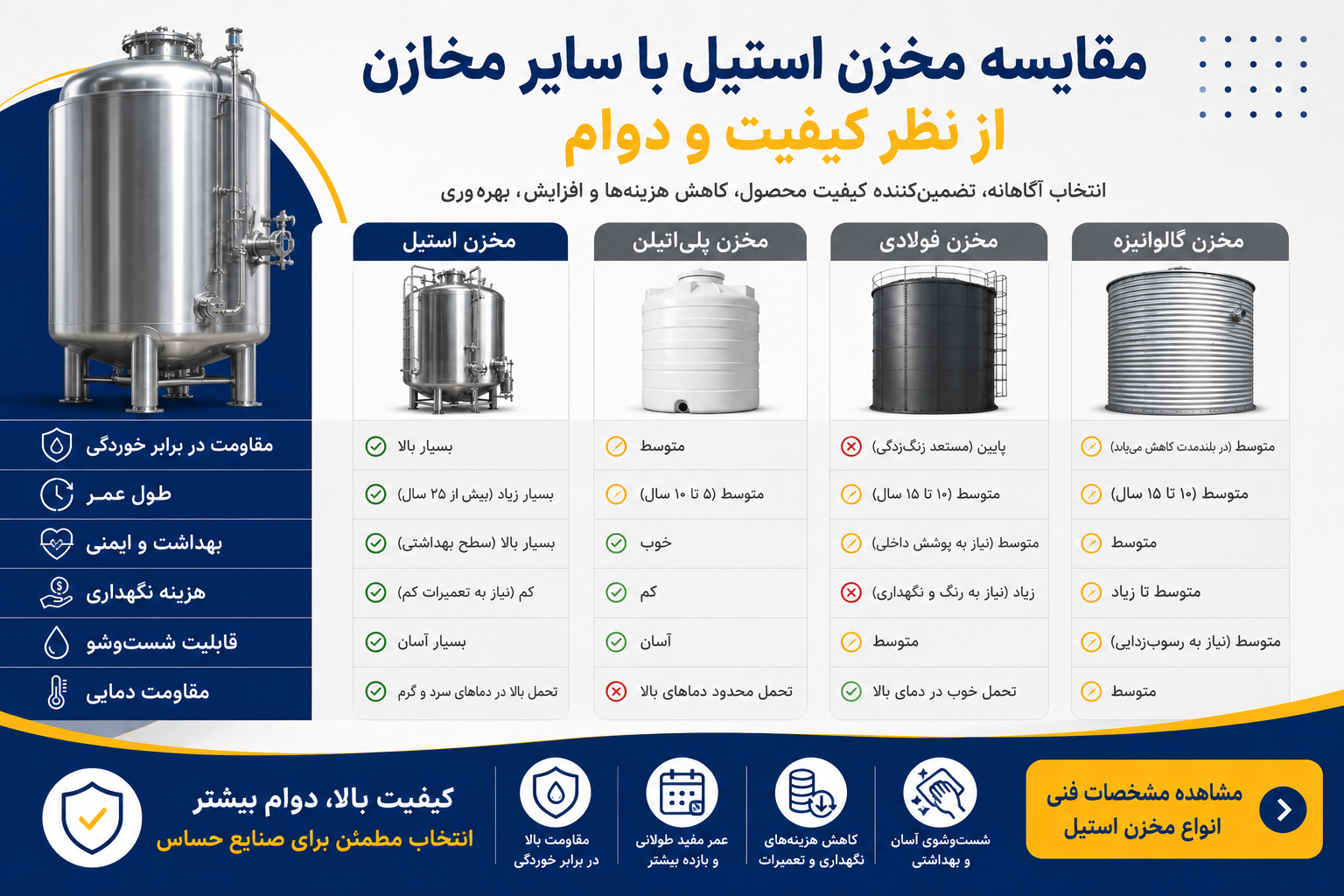 مقایسه مخزن استیل با سایر مخازن