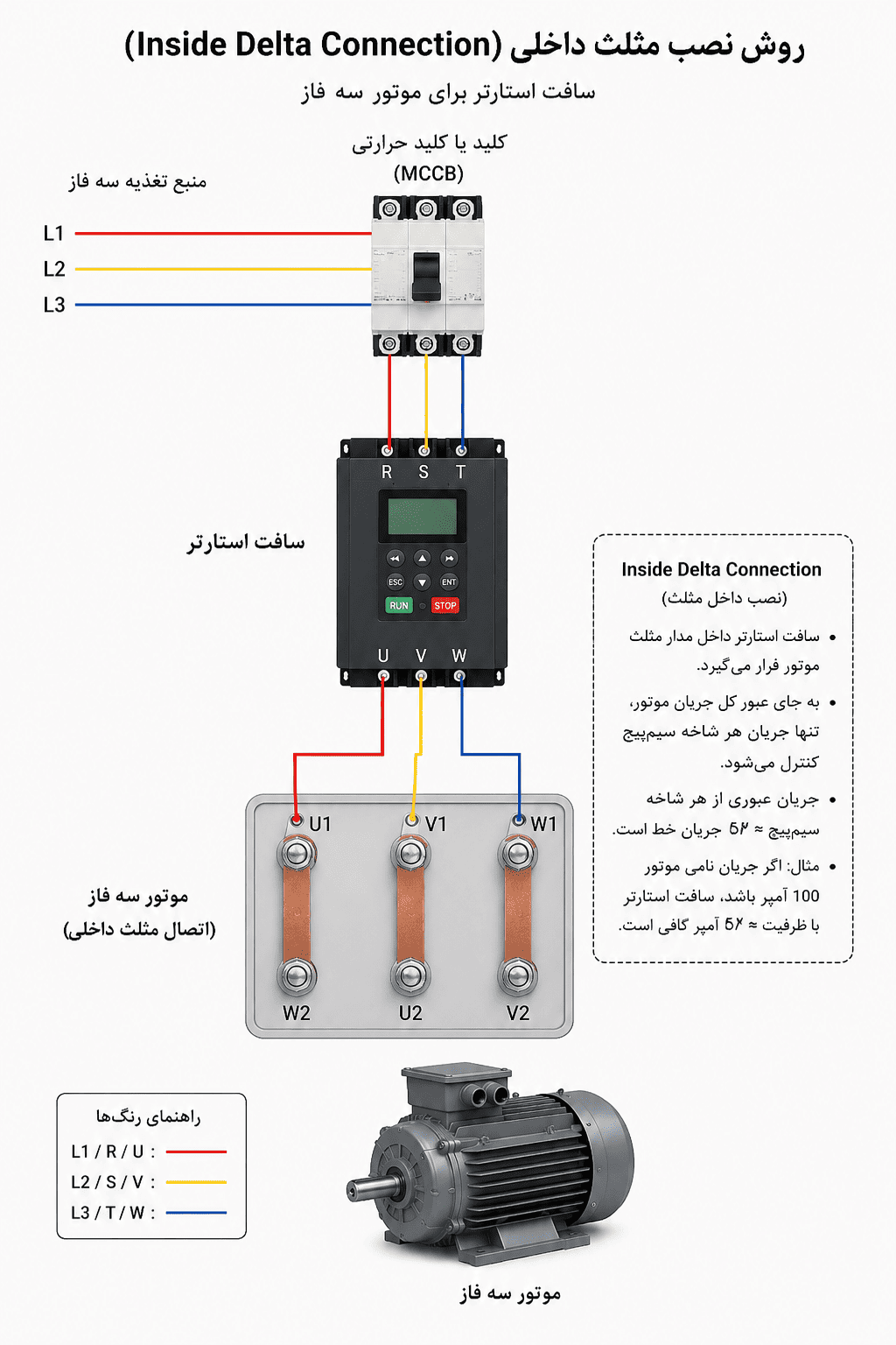 نصب سافت استارتر با روش داخل مثلث