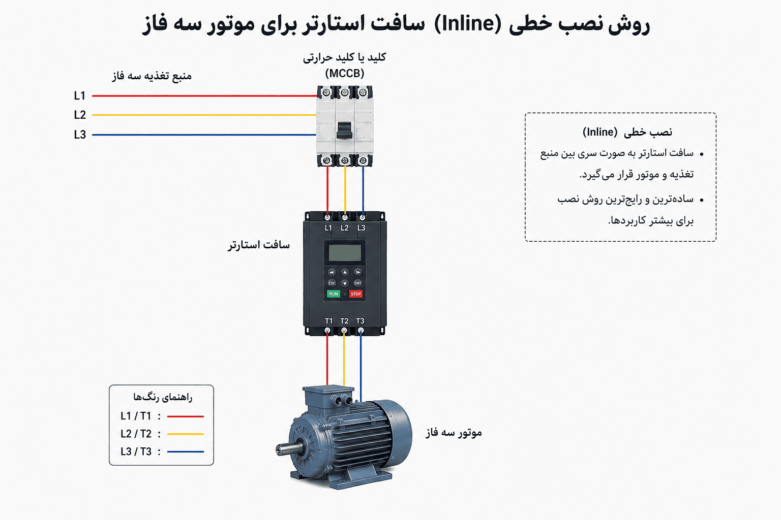 نصب سافت استارتر با روش خطی