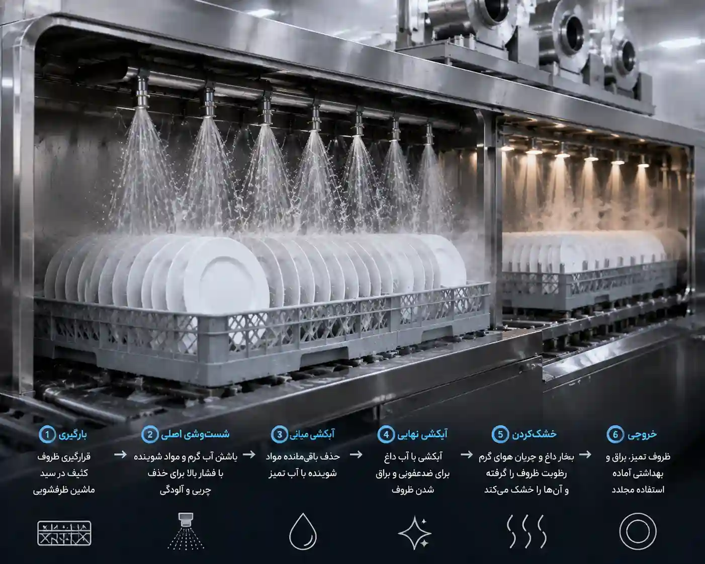 عملکرد ماشین ظرفشویی صنعتی در شست‌وشوی ظروف