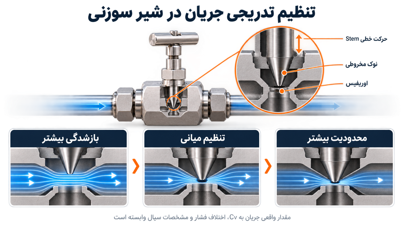 شیر سوزنی استیل