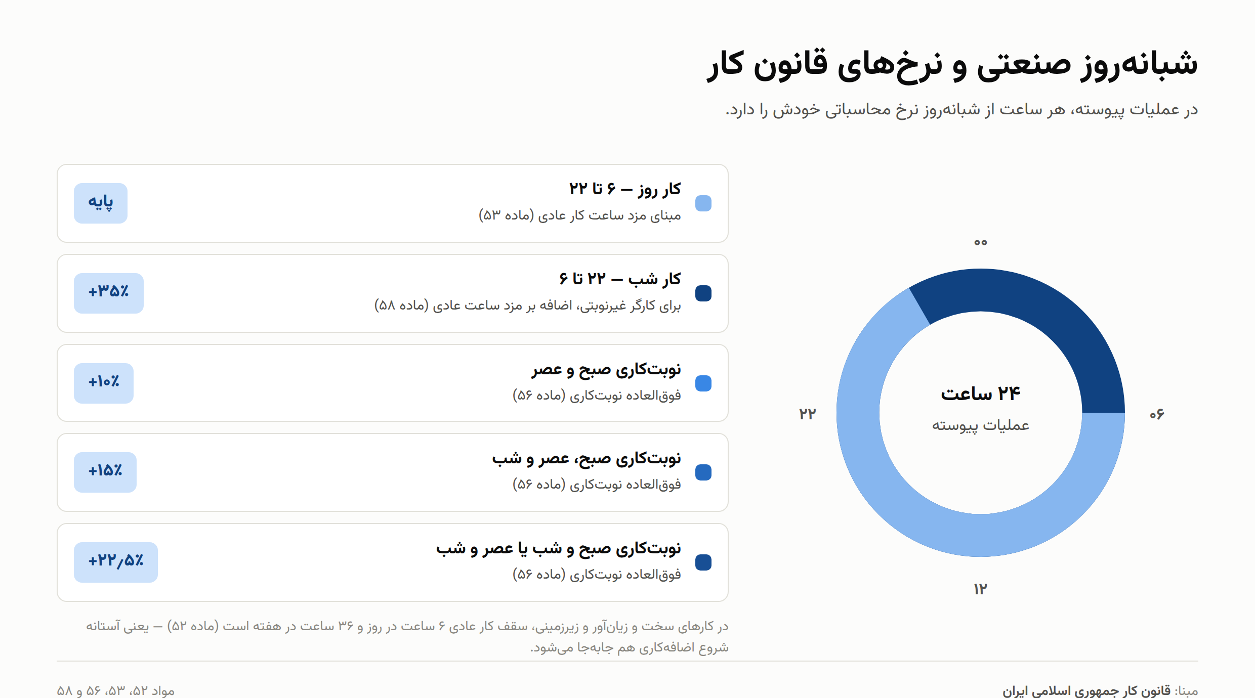 کنترل تردد در معادن و صنایع سنگین؛ چرا داده حضور و غیاب فقط به حقوق و دستمزد مربوط نیست