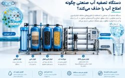 دستگاه تصفیه آب صنعتی چگونه املاح آب را حذف می‌ کند؟