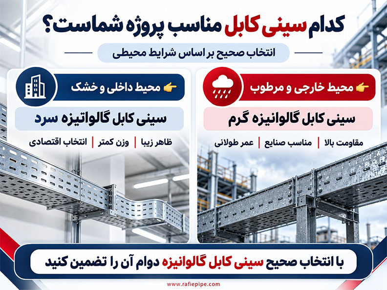 مقایسه سینی کابل گالوانیزه گرم و سرد