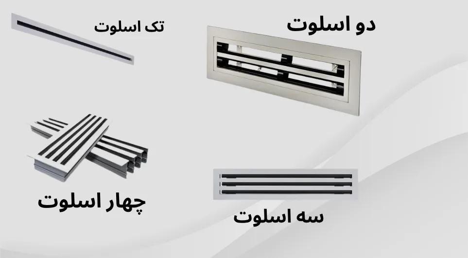 انواع دریچه خطی اسلوت