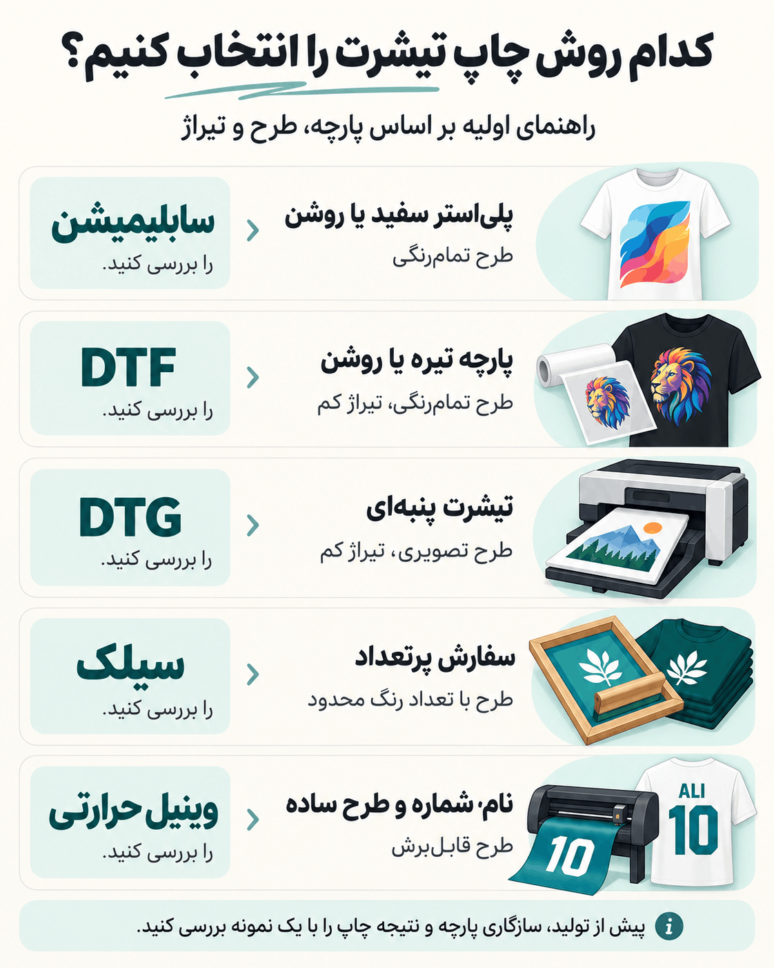 راهنمای انتخاب روش چاپ تیشرت بر اساس جنس پارچه، نوع طرح و تیراژ